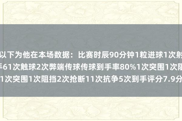 以下为他在本场数据：比赛时辰90分钟1粒进球1次射门4次过东说念主2次到手61次触球2次弊端传球传球到手率80%1次突围1次阻挡2次抢断11次抗争5次到手评分7.9分    体育集锦